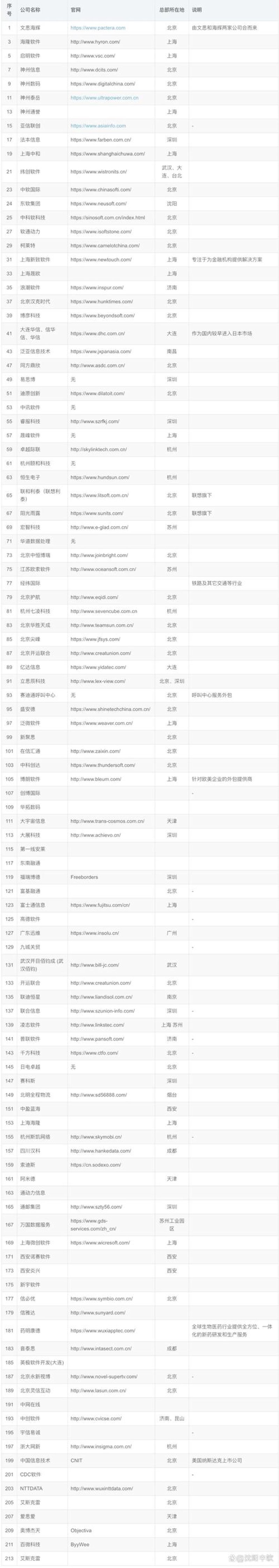 无锡小程序开发风起云涌：抓住机遇，与时代共舞