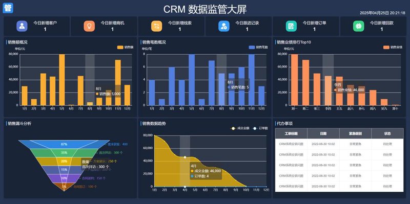 商城系统开发助力电商企业飞速发展
